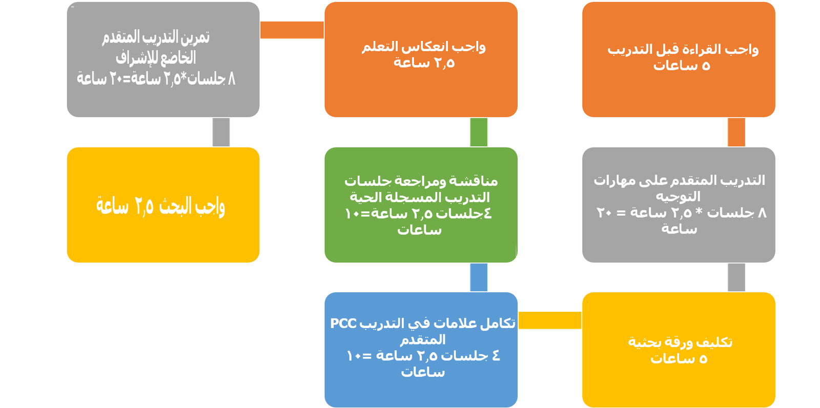 Advance-Coach-Training-PCC3