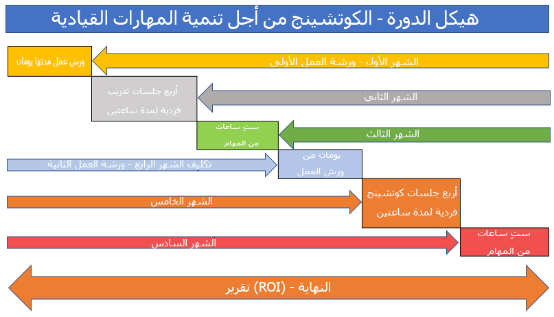 Leadership-Organizational-Development3